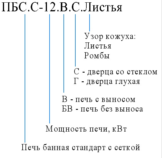 Запись номенклатуры (4).jpg